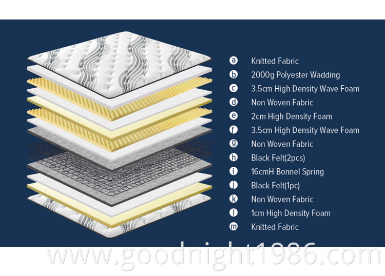 Custom Bonnell Spring Bedroom High Density Compressed Foam Mattress